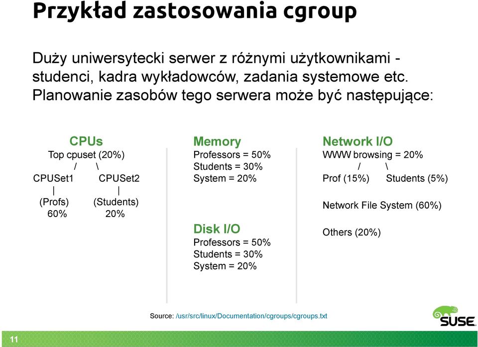 Memory Professors = 50% Students = 30% System = 20% Disk I/O Professors = 50% Students = 30% System = 20% Network I/O WWW