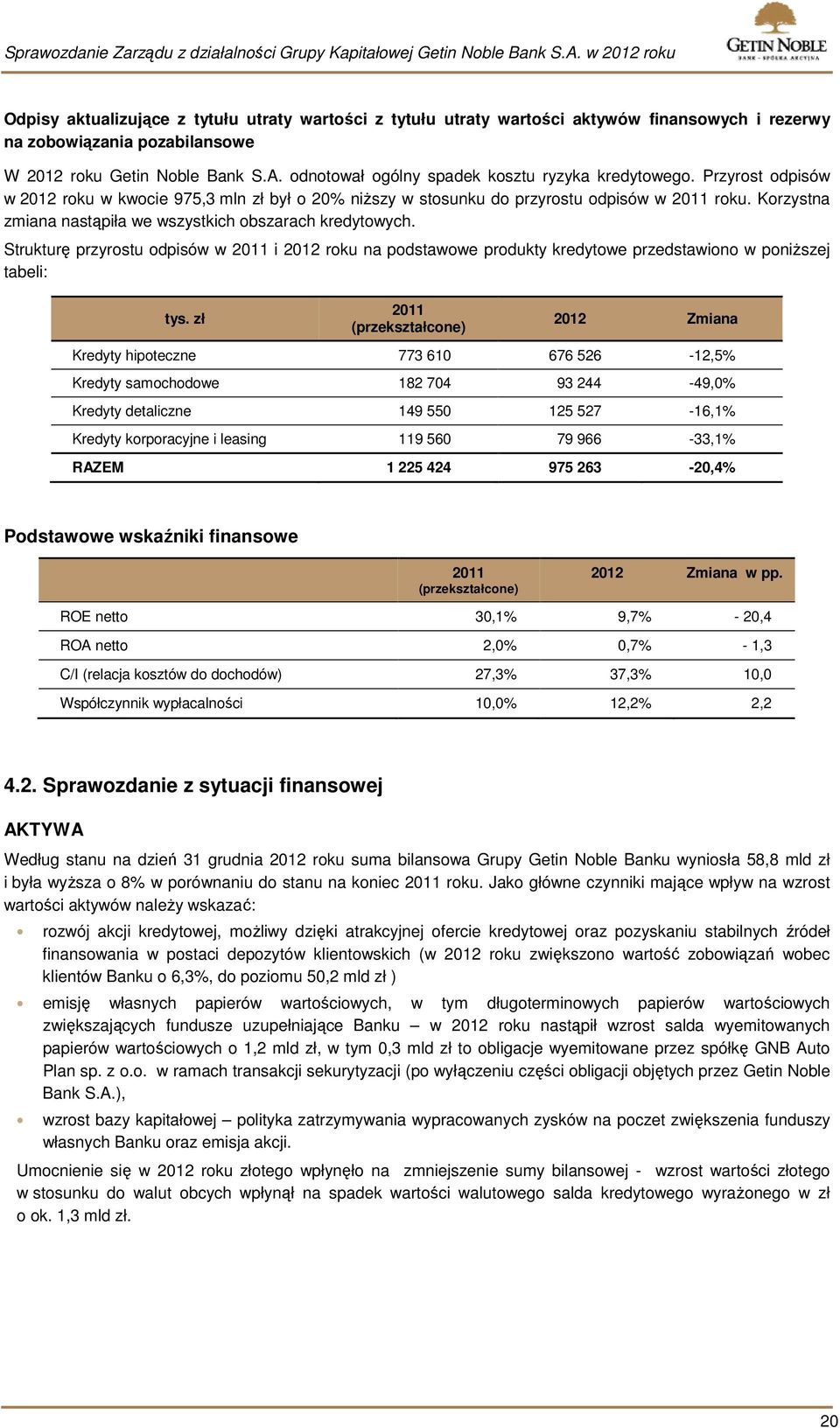 Korzystna zmiana nastąpiła we wszystkich obszarach kredytowych. Strukturę przyrostu odpisów w 2011 i 2012 roku na podstawowe produkty kredytowe przedstawiono w poniższej tabeli: tys.