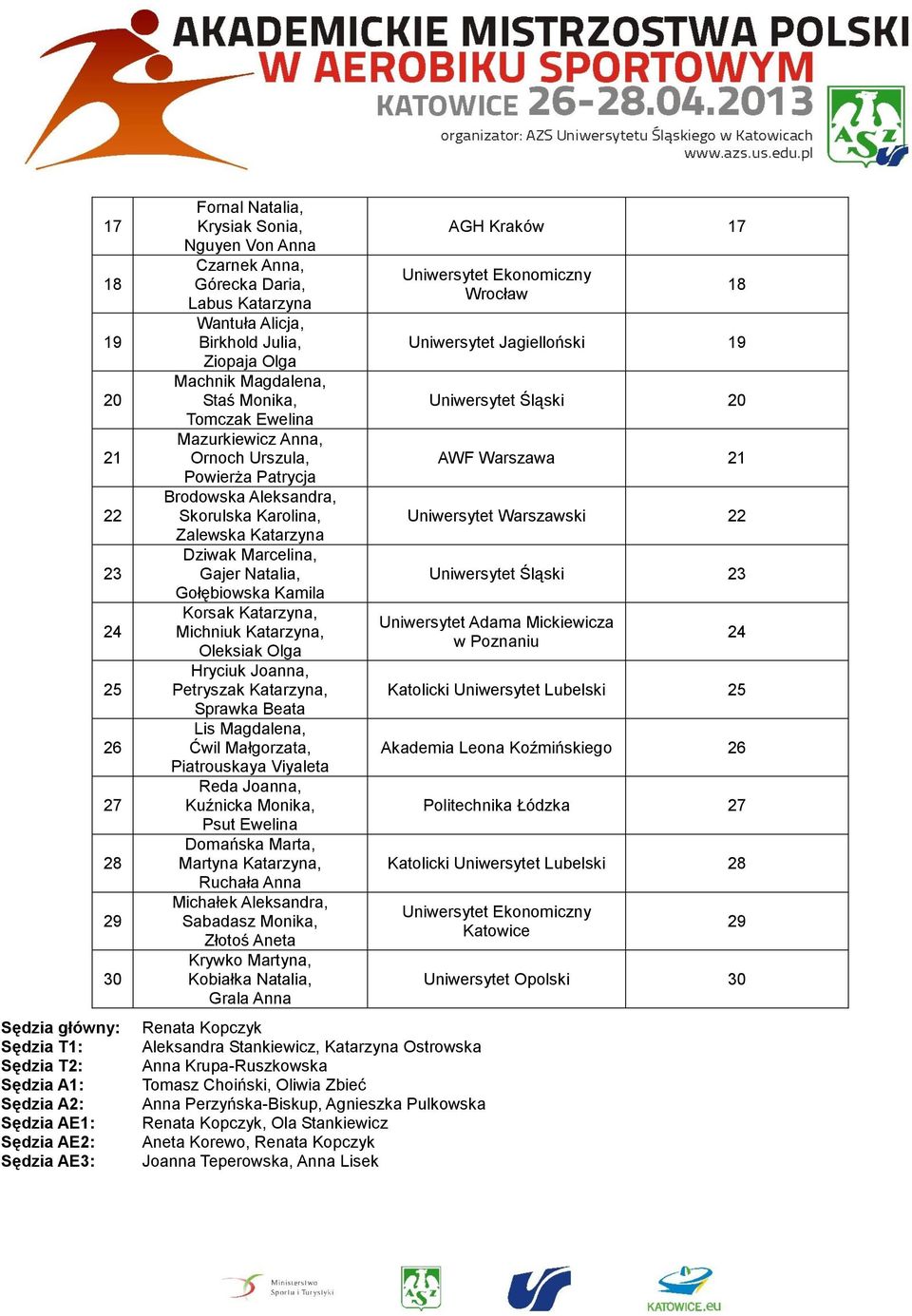 Skorulska Karolina, Zalewska Katarzyna Dziwak Marcelina, Gajer Natalia, Gołębiowska Kamila Korsak Katarzyna, Michniuk Katarzyna, Oleksiak Olga Hryciuk Joanna, Petryszak Katarzyna, Sprawka Beata Lis