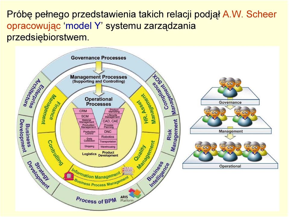 Scheer opracowując model Y