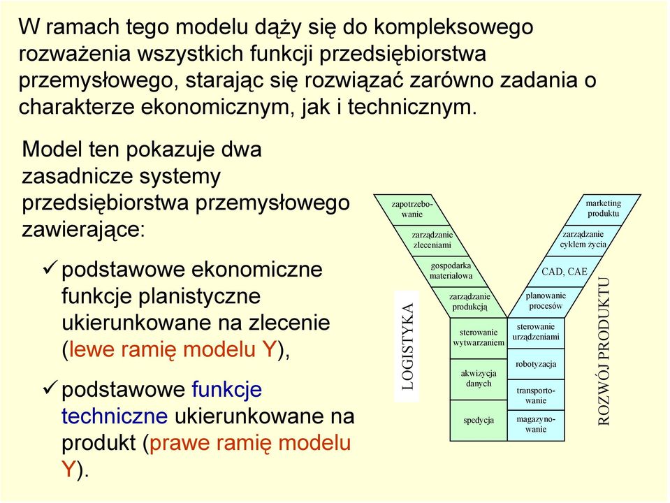 Model ten pokazuje dwa zasadnicze systemy przedsiębiorstwa przemysłowego zawierające: podstawowe ekonomiczne funkcje planistyczne ukierunkowane na zlecenie (lewe ramię modelu Y),
