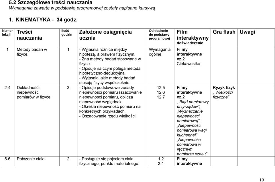 2-4 Dokładność i niepewność pomiarów w fizyce. 1 - Wyjaśnia różnice między hipotezą, a prawem fizycznym. - Zna metody badań stosowane w fizyce. - Opisuje na czym polega metoda hipotetyczno-dedukcyjna.