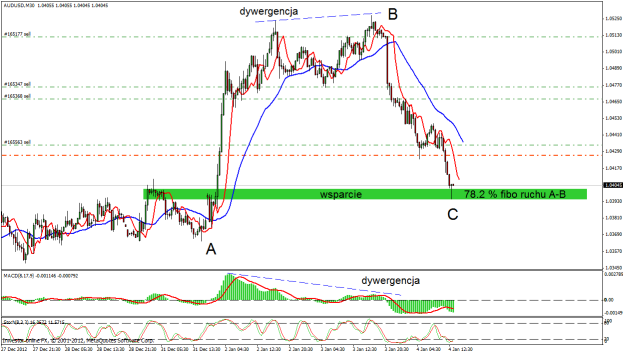 Forex wprowadzenie pdf