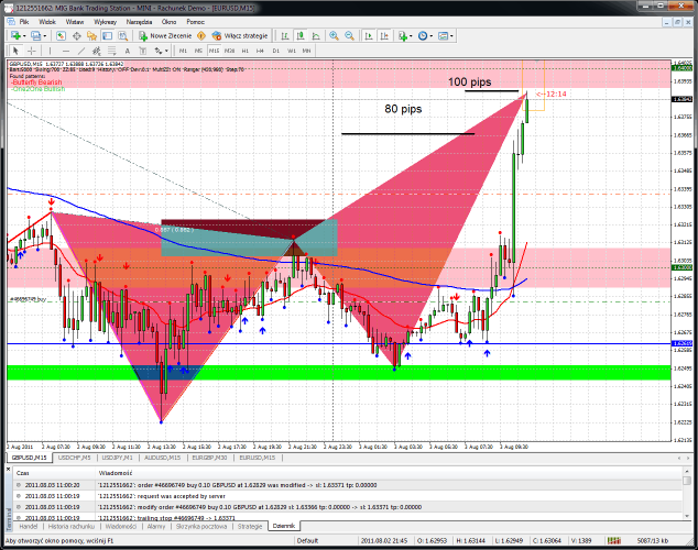 Forex pdf download