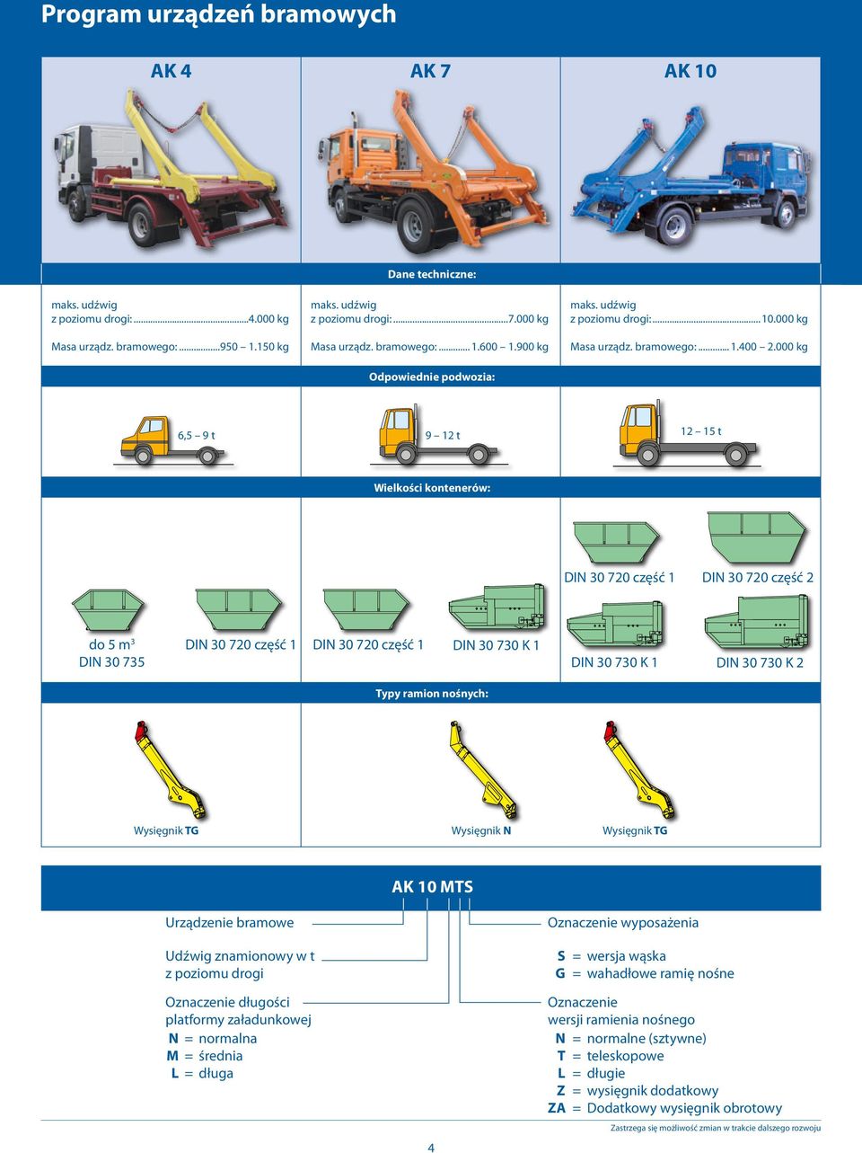 000 kg 6,5 9 t 9 12 t 12 15 t Wielkości kontenerów: DIN 30 720 część 1 DIN 30 720 część 2 do 5 m 3 DIN 30 720 część 1 DIN 30 720 część 1 DIN 30 730 K 1 DIN 30 735 DIN 30 730 K 1 DIN 30 730 K 2 Typy