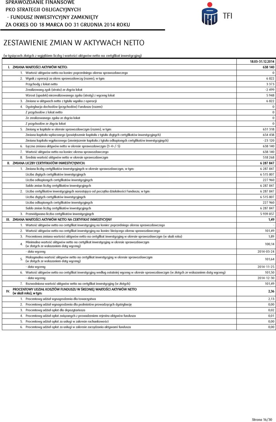 Wynik z operacji za okres sprawozdawczy (razem), w tym: 6 822 Przychody z lokat netto 3 373 Zrealizowany zysk (strata) ze zbycia lokat -2 499 Wzrost (spadek) niezrealizowanego zysku (straty) z wyceny