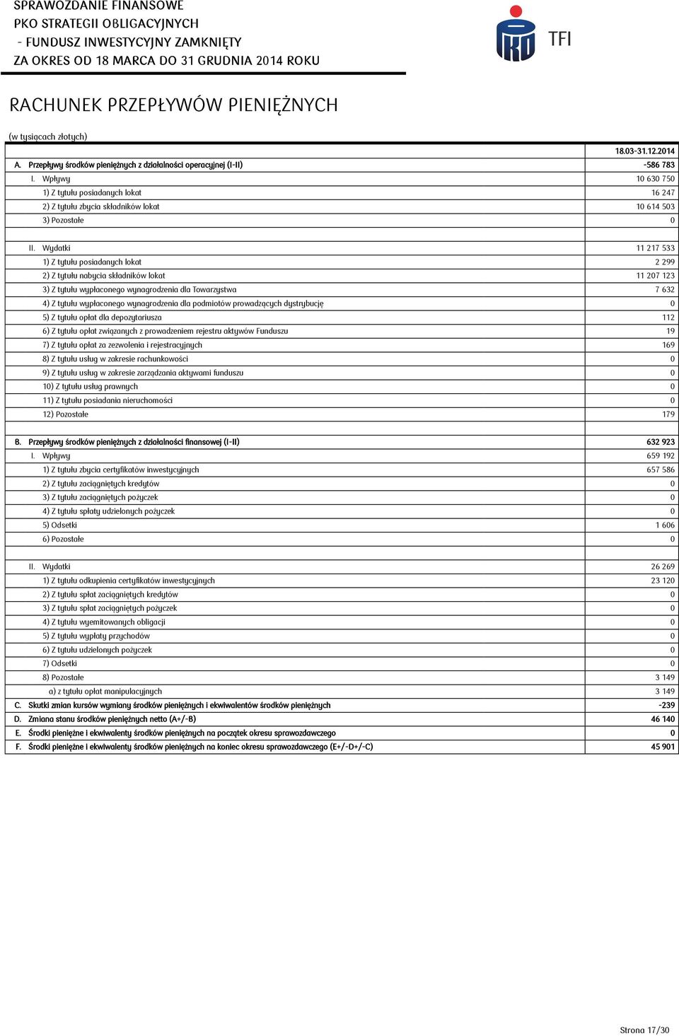 Wpływy 10 630 750 1) Z tytułu posiadanych lokat 16 247 2) Z tytułu zbycia składników lokat 10 614 503 3) Pozostałe 0 II.