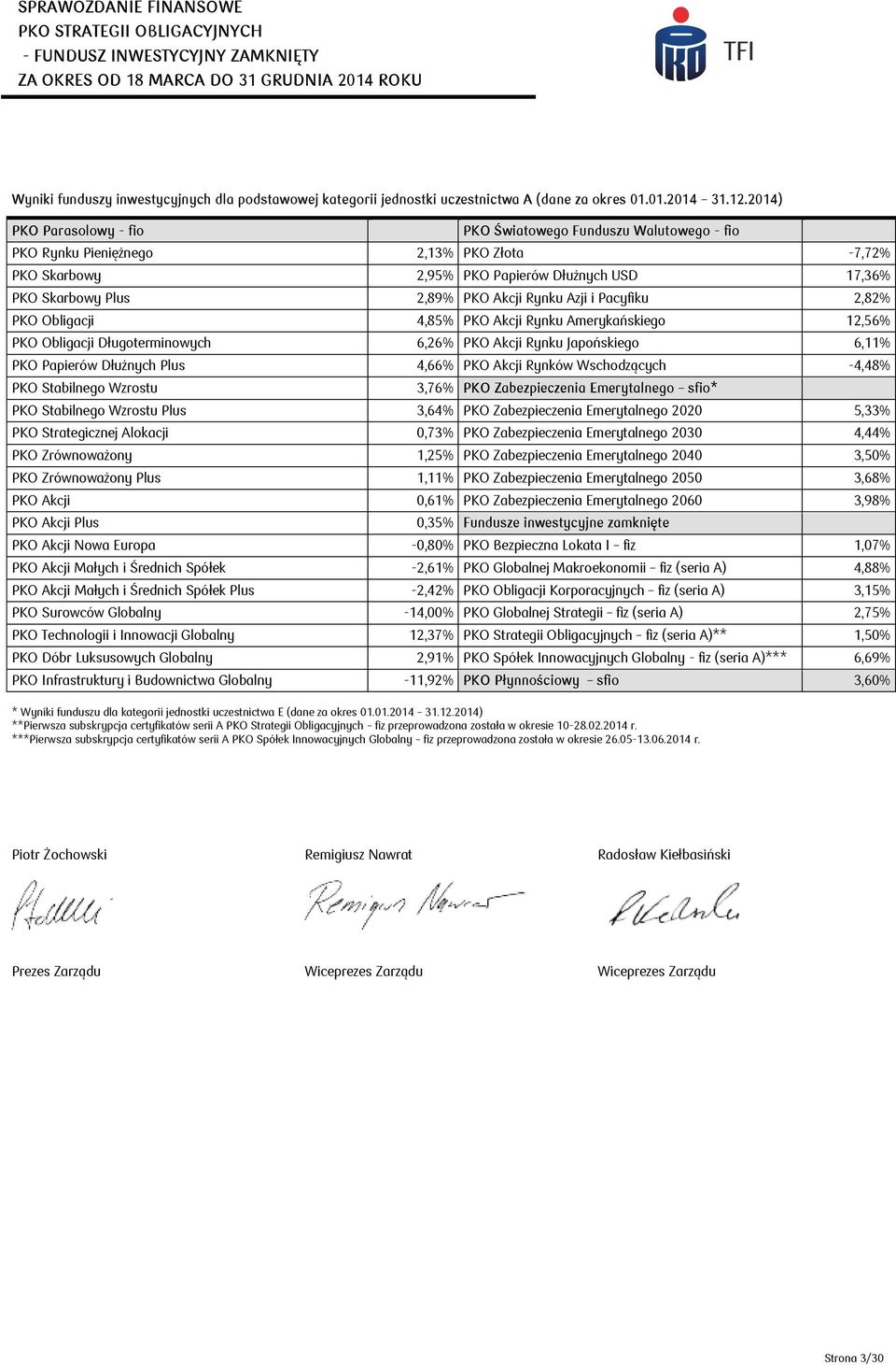 2014) PKO Parasolowy - fio PKO Światowego Funduszu Walutowego - fio PKO Rynku Pieniężnego 2,13% PKO Złota -7,72% PKO Skarbowy 2,95% PKO Papierów Dłużnych USD 17,36% PKO Skarbowy Plus 2,89% PKO Akcji