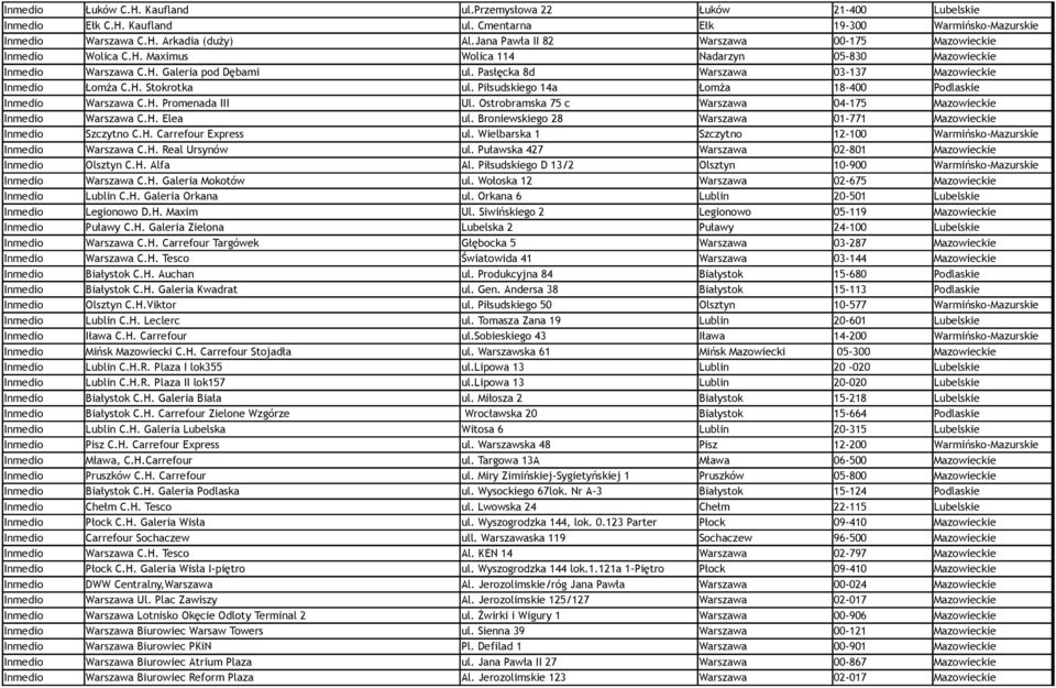 Pasłęcka 8d Warszawa 03-137 Mazowieckie Inmedio Łomża C.H. Stokrotka ul. Piłsudskiego 14a Łomża 18-400 Podlaskie Inmedio Warszawa C.H. Promenada III Ul.