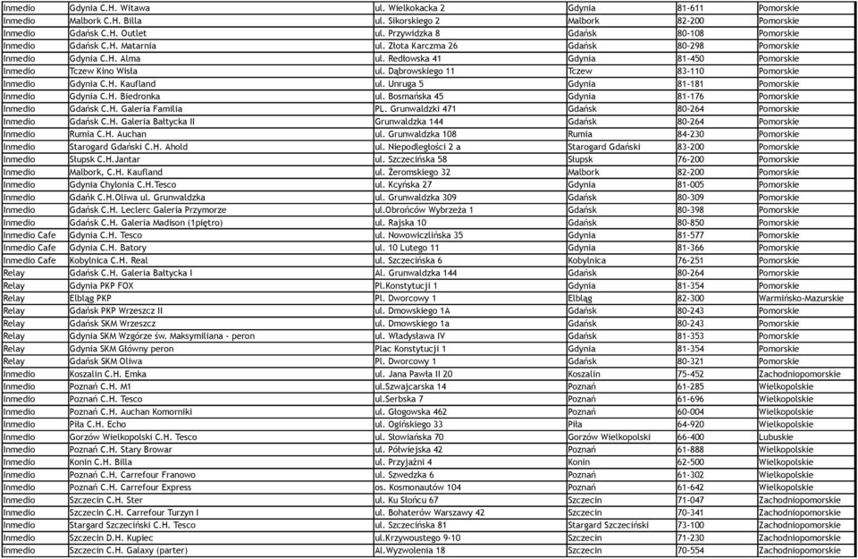 Redłowska 41 Gdynia 81-450 Pomorskie Inmedio Tczew Kino Wisła ul. Dąbrowskiego 11 Tczew 83-110 Pomorskie Inmedio Gdynia C.H. Kaufland ul. Unruga 5 Gdynia 81-181 Pomorskie Inmedio Gdynia C.H. Biedronka ul.