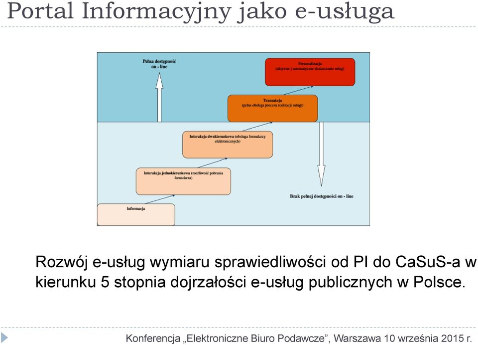 sprawiedliwości od PI do CaSuS-a w