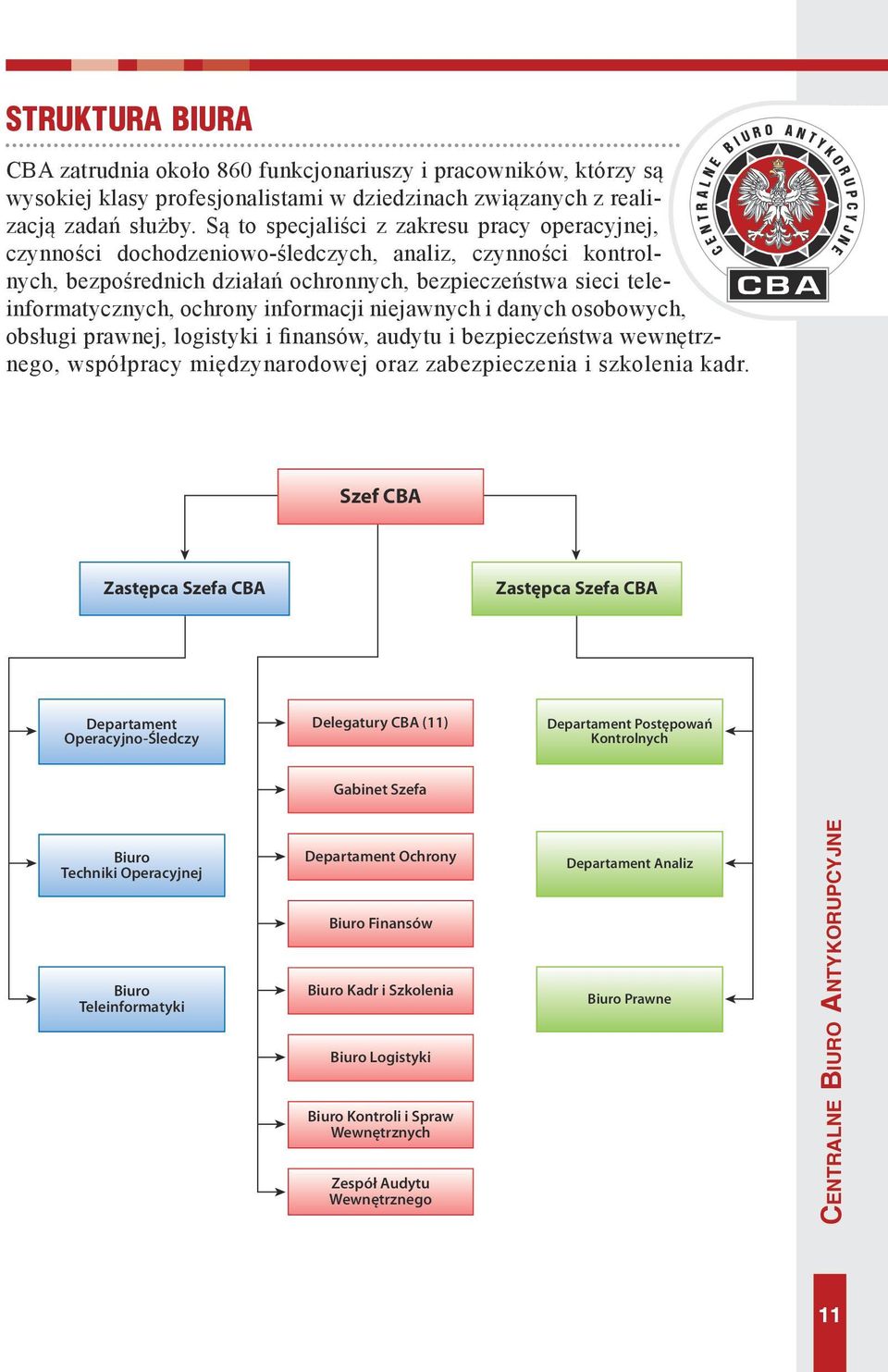 informacji niejawnych i danych osobowych, obsługi prawnej, logistyki i finansów, audytu i bezpieczeństwa wewnętrznego, współpracy międzynarodowej oraz zabezpieczenia i szkolenia kadr.