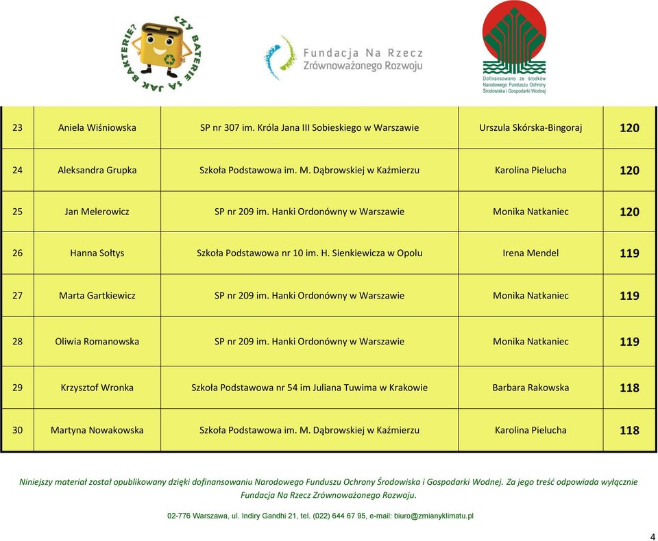 Hanki Ordonówny w Warszawie Monika Natkaniec 119 28 Oliwia Romanowska SP nr 209 im.