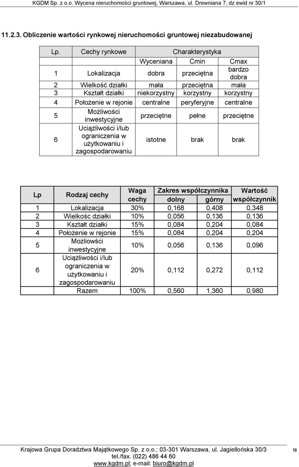 rejonie centralne peryferyjne centralne 5 Możliwości inwestycyjne przeciętne pełne przeciętne 6 Uciążliwości i/lub ograniczenia w użytkowaniu i zagospodarowaniu istotne brak brak Lp Rodzaj cechy Waga