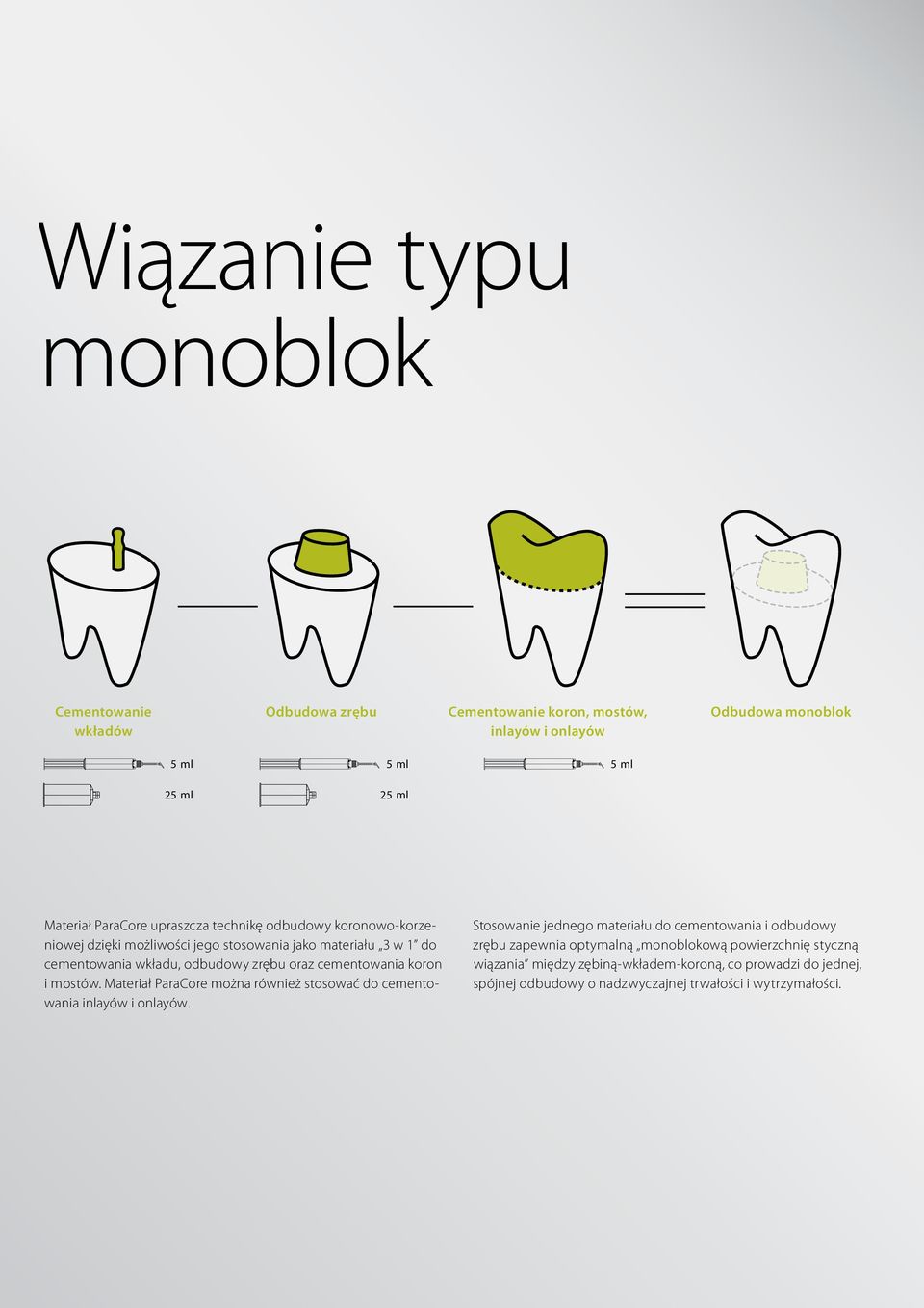 mostów. Materiał ParaCore można również stosować do cementowania inlayów i onlayów.