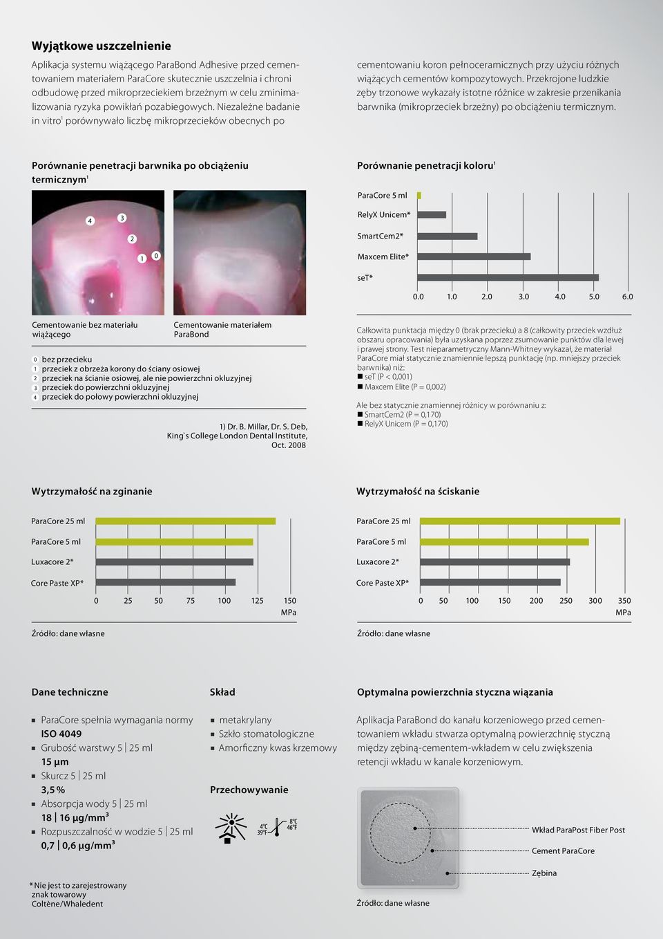 Niezależne badanie in vitro 1 porównywało liczbę mikroprzecieków obecnych po cementowaniu koron pełnoceramicznych przy użyciu różnych wiążących cementów kompozytowych.