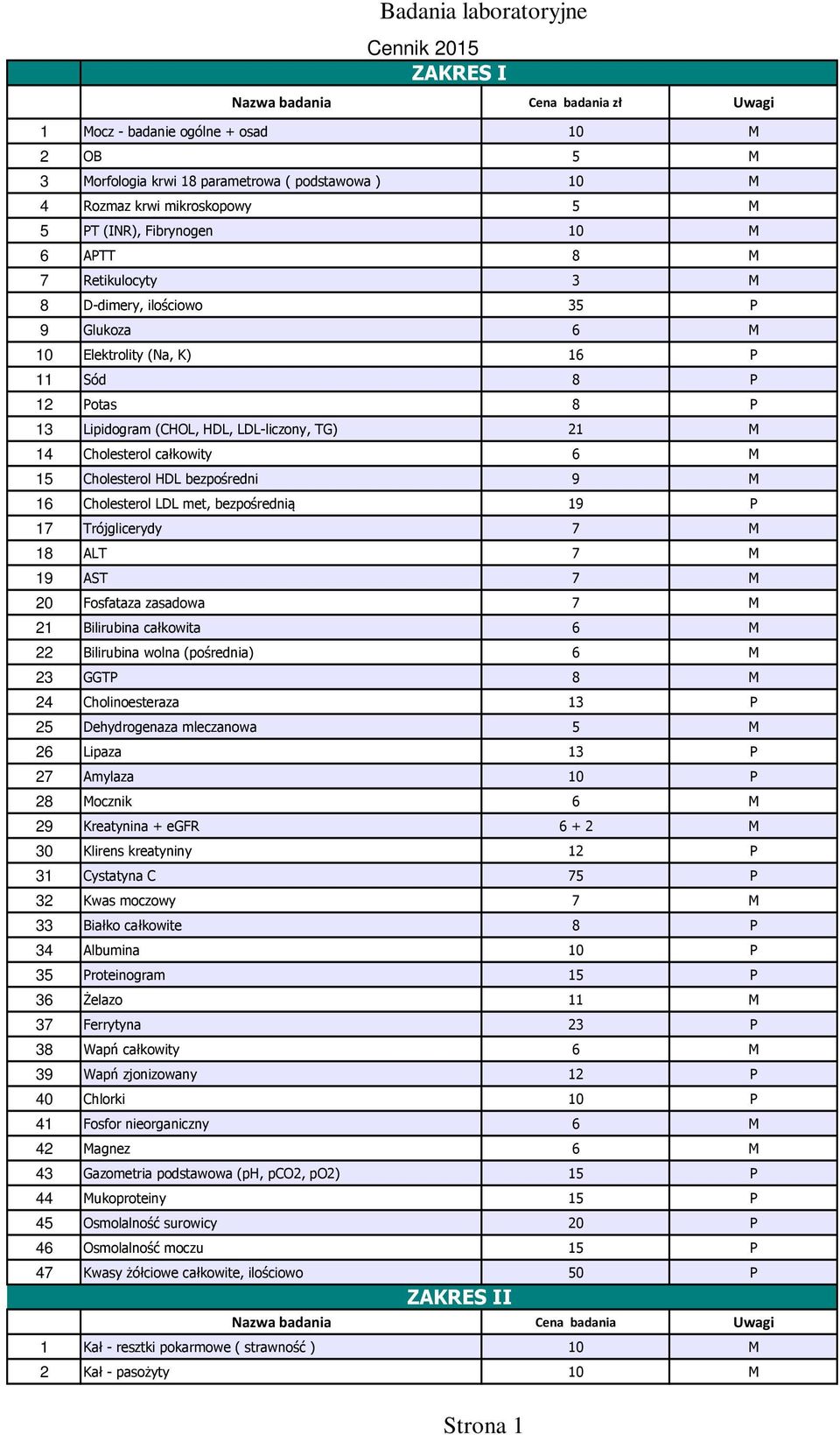 Cholesterol całkowity 6 M 15 Cholesterol HDL bezpośredni 9 M 16 Cholesterol LDL met, bezpośrednią 19 P 17 Trójglicerydy 7 M 18 ALT 7 M 19 AST 7 M 20 Fosfataza zasadowa 7 M 21 Bilirubina całkowita 6 M