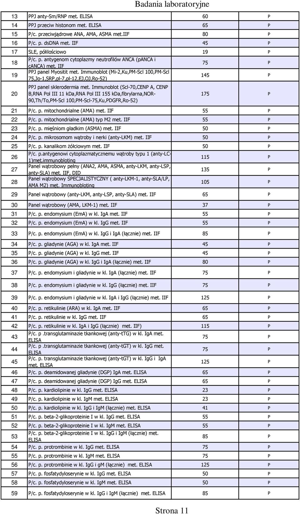 Immunoblot (Scl-70,CENP A, CENP B,RNA Pol III 11 kda,rna Pol III 155 kda,fibrylarna,nor- 90,Th/To,PM-Scl 100,PM-Scl-75,Ku,PDGFR,Ro-52) 175 P 21 P/c. p. mitochondrialne (AMA) met. IIF 55 P 22 P/c. p. mitochondrialne (AMA) typ M2 met.