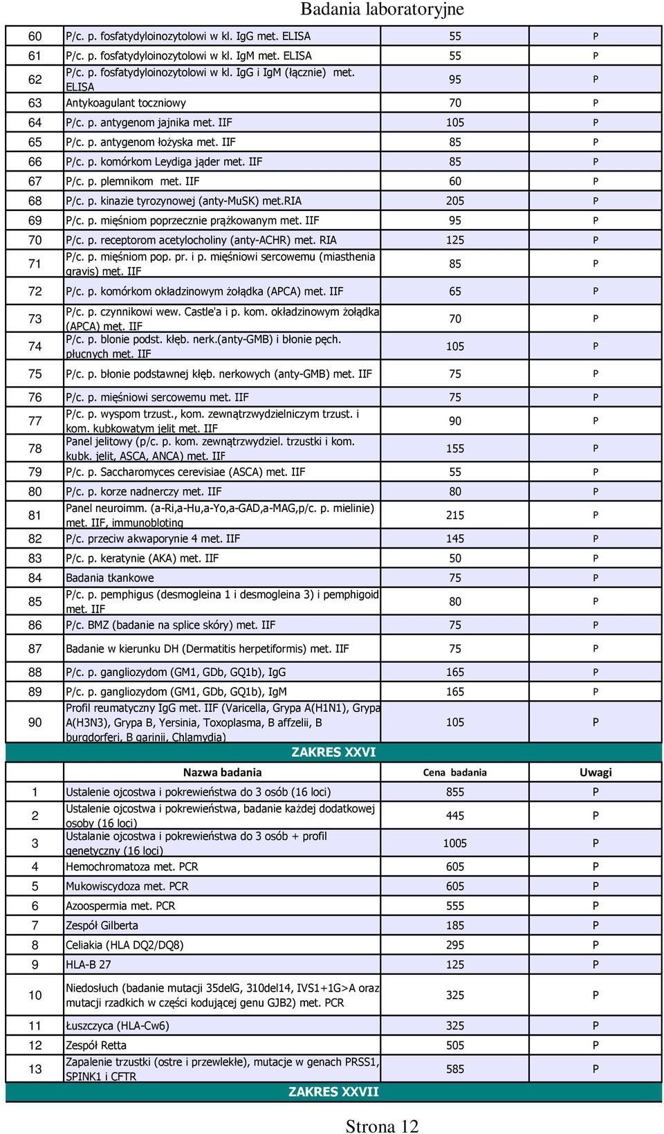 IIF 60 P 68 P/c. p. kinazie tyrozynowej (anty-musk) met.ria 205 P 69 P/c. p. mięśniom poprzecznie prążkowanym met. IIF 95 P 70 P/c. p. receptorom acetylocholiny (anty-achr) met. RIA 125 P 71 P/c. p. mięśniom pop. pr. i p.