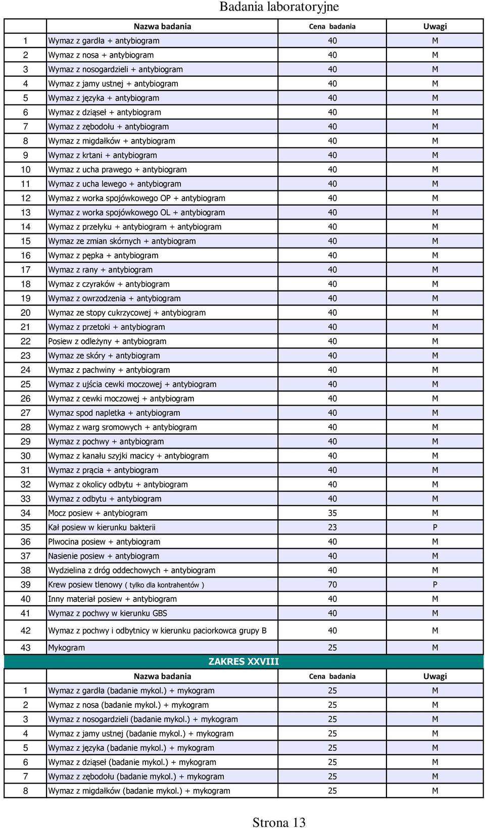 lewego + antybiogram 40 M 12 Wymaz z worka spojówkowego OP + antybiogram 40 M 13 Wymaz z worka spojówkowego OL + antybiogram 40 M 14 Wymaz z przełyku + antybiogram + antybiogram 40 M 15 Wymaz ze