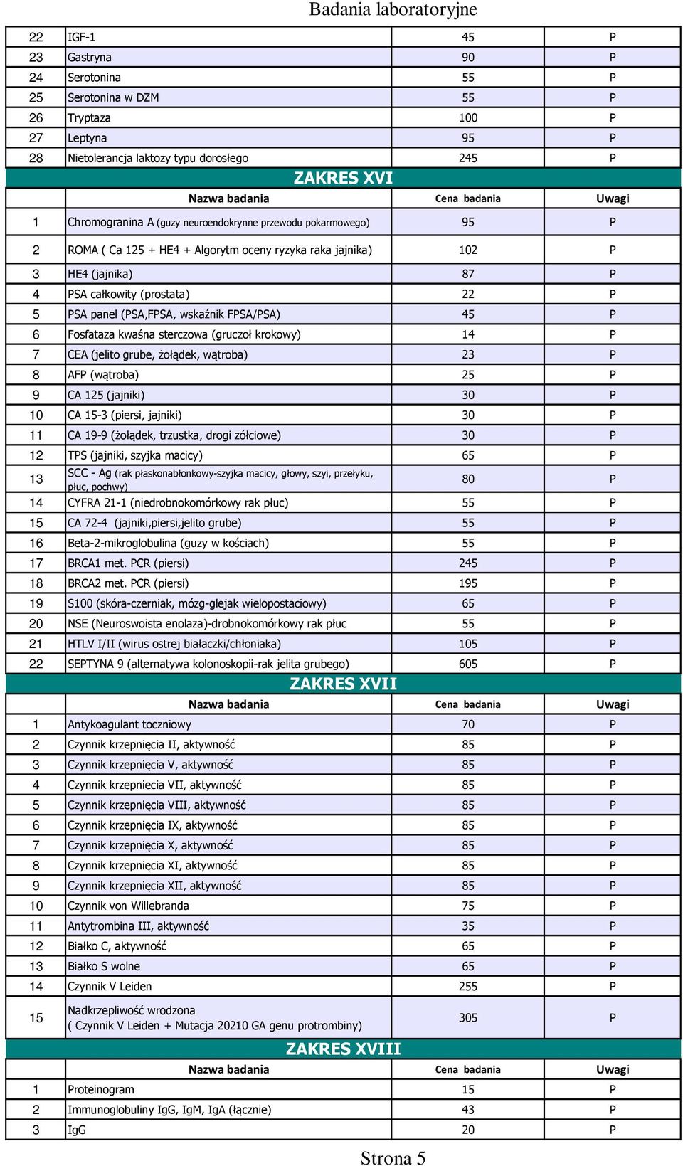 Fosfataza kwaśna sterczowa (gruczoł krokowy) 14 P 7 CEA (jelito grube, żołądek, wątroba) 23 P 8 AFP (wątroba) 25 P 9 CA 125 (jajniki) 30 P 10 CA 15-3 (piersi, jajniki) 30 P 11 CA 19-9 (żołądek,