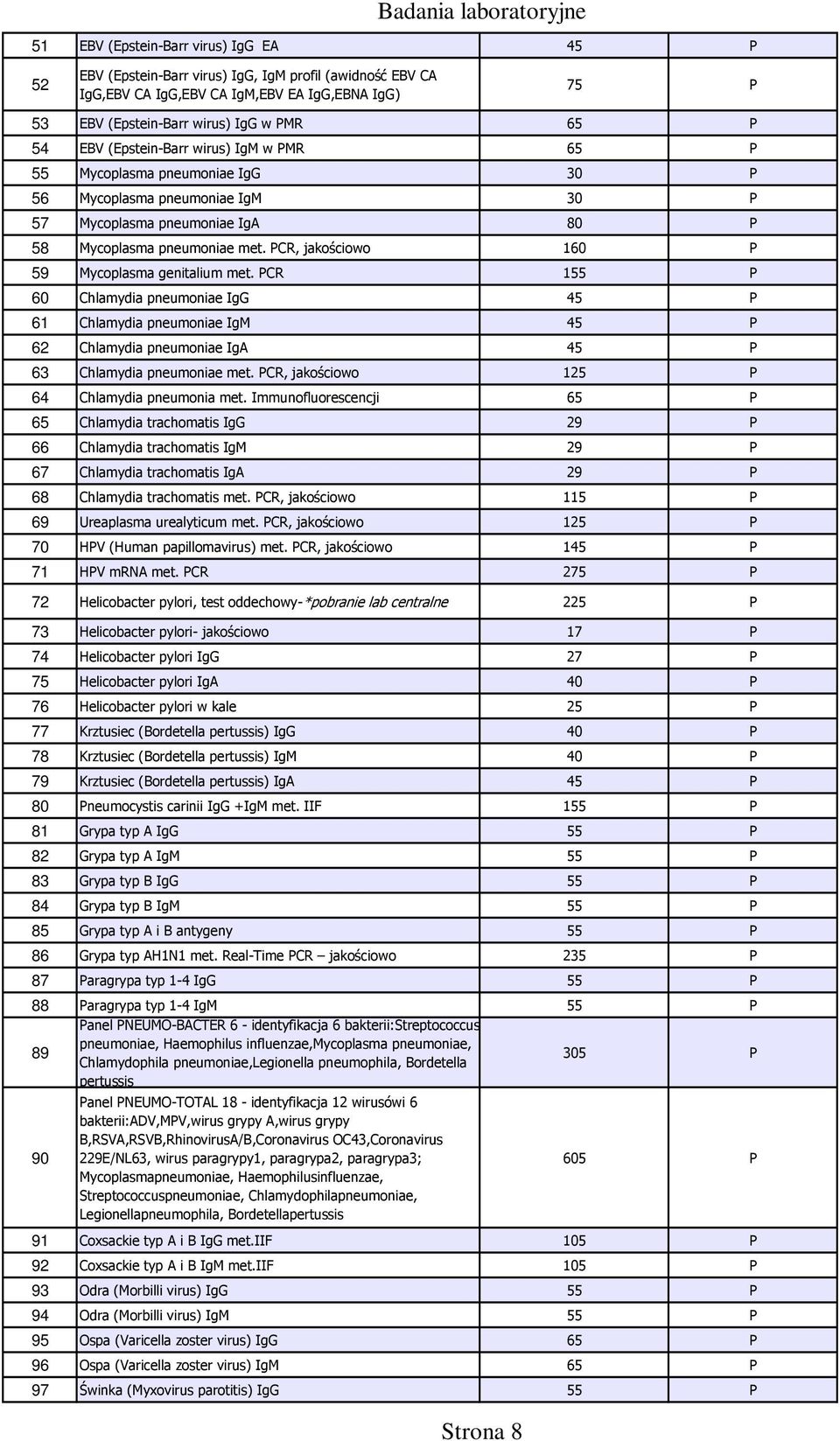 PCR, jakościowo 160 P 59 Mycoplasma genitalium met. PCR 155 P 60 Chlamydia pneumoniae IgG 45 P 61 Chlamydia pneumoniae IgM 45 P 62 Chlamydia pneumoniae IgA 45 P 63 Chlamydia pneumoniae met.