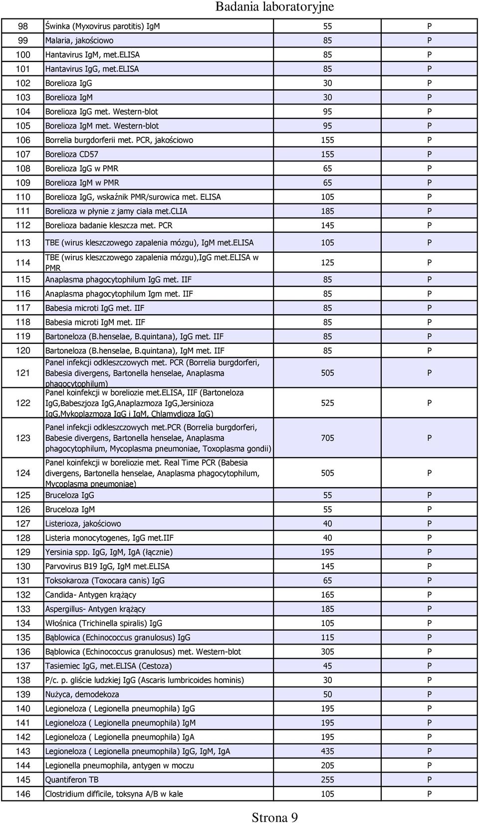 PCR, jakościowo 155 P 107 Borelioza CD57 155 P 108 Borelioza IgG w PMR 65 P 109 Borelioza IgM w PMR 65 P 110 Borelioza IgG, wskaźnik PMR/surowica met.