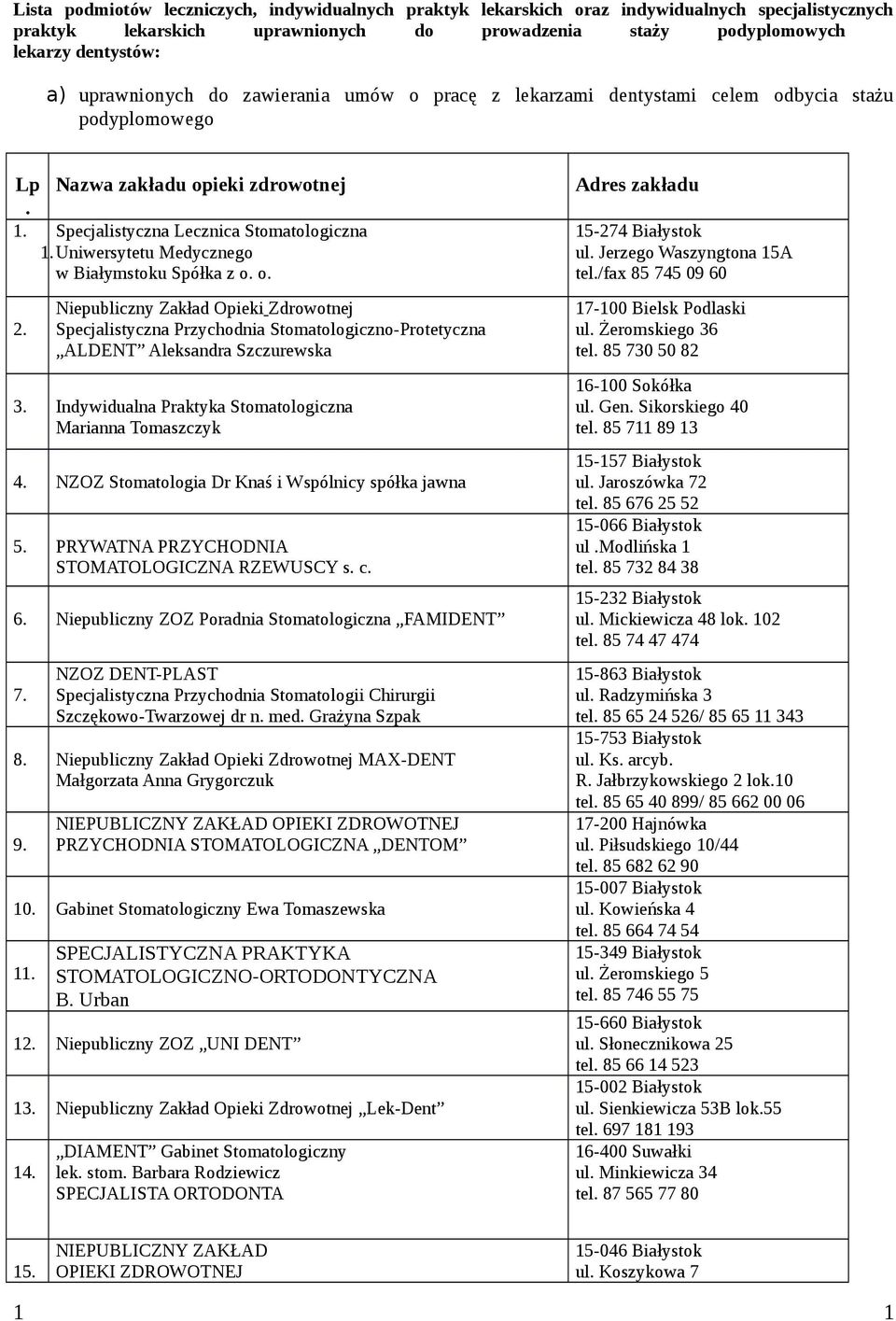 Uniwersytetu Medycznego w Białymstoku Spółka z o. o. 2. Specjalistyczna Przychodnia Stomatologiczno-Protetyczna ALDENT Aleksandra Szczurewska 3.