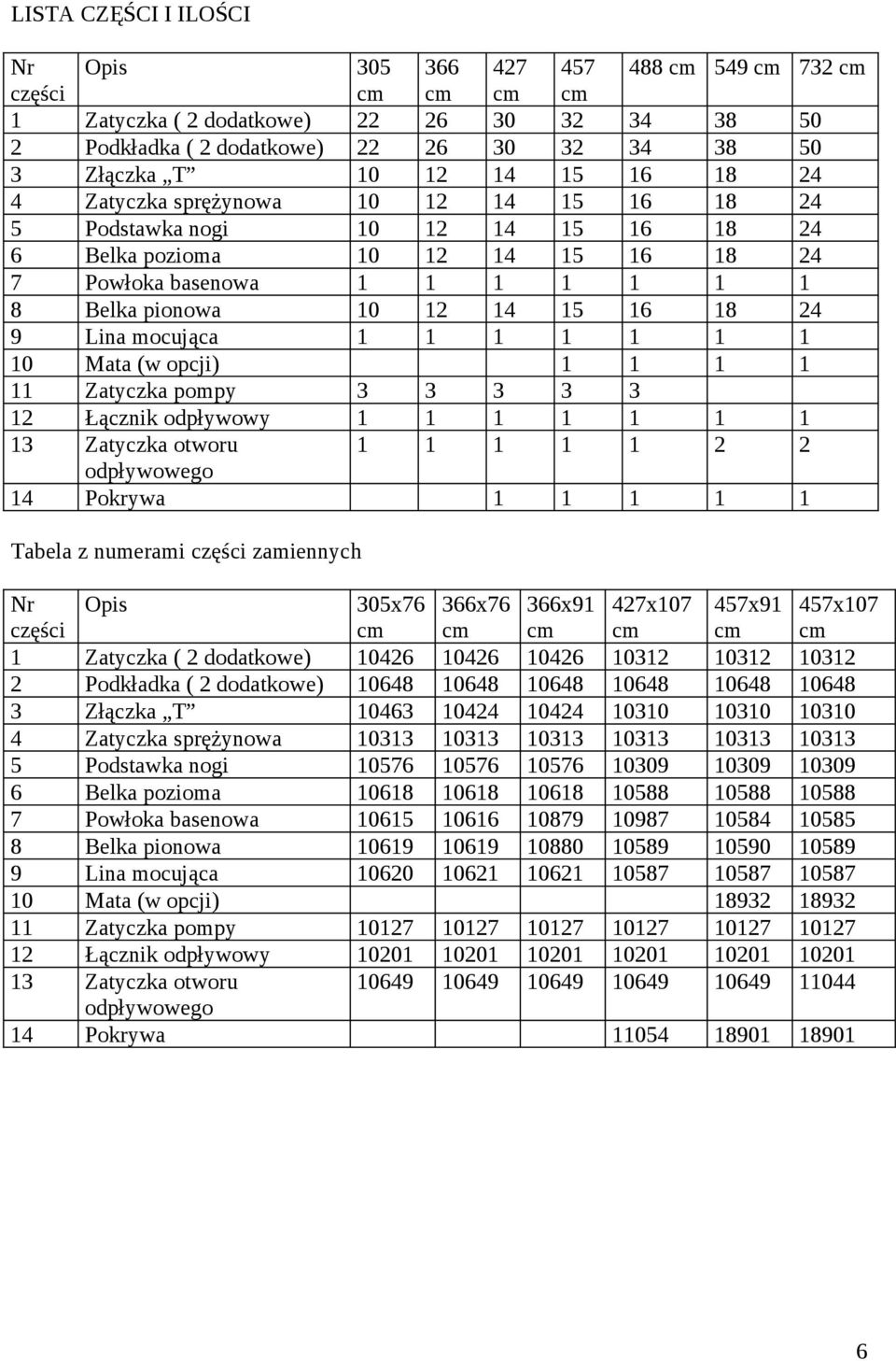 mocująca 1 1 1 1 1 1 1 10 Mata (w opcji) 1 1 1 1 11 Zatyczka pompy 3 3 3 3 3 12 Łącznik odpływowy 1 1 1 1 1 1 1 13 Zatyczka otworu 1 1 1 1 1 2 2 odpływowego 14 Pokrywa 1 1 1 1 1 Tabela z numerami