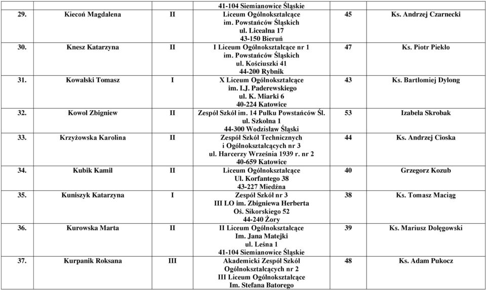 14 Pułku Powstańców Śl. ul. Szkolna 1 33. Krzyżowska Karolina II Zespół Szkół Technicznych i Ogólnokształcących nr 3 ul. Harcerzy Września 1939 r. nr 2 40-659 Katowice 34.