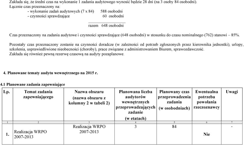 (648 osobodni) w stosunku do czasu nominalnego (762) stanowi 85%.