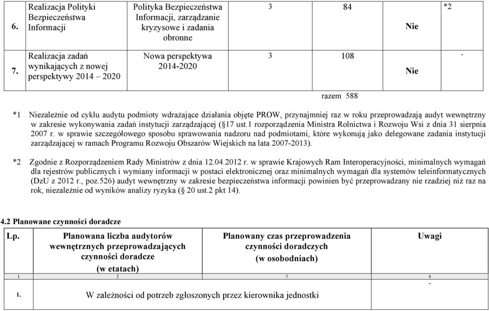 przeprowadzają audyt wewnętrzny w zakresie wykonywania zadań instytucji zarządzającej ( 17 ust.1 rozporządzenia Ministra Rolnictwa i Rozwoju Wsi z dnia 31 sierpnia 2007 r.