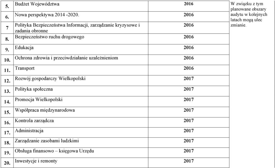 zadania obronne Bezpieczeństwo ruchu drogowego 2016 Edukacja 2016 Ochrona zdrowia i przeciwdziałanie uzależnieniom 2016 Transport 2016 Rozwój gospodarczy