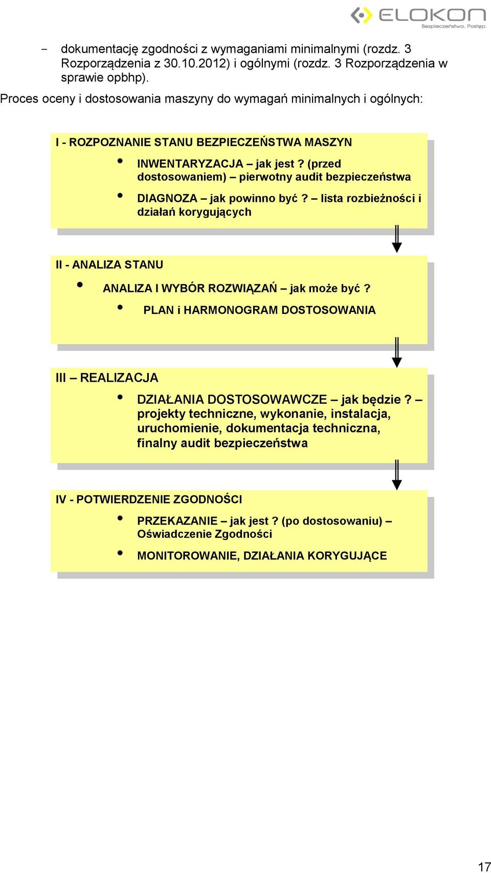 (przed dostosowaniem) pierwotny audit bezpieczeństwa DIAGNOZA jak powinno być? lista rozbieżności i działań korygujących II - ANALIZA STANU ANALIZA I WYBÓR ROZWIĄZAŃ jak może być?