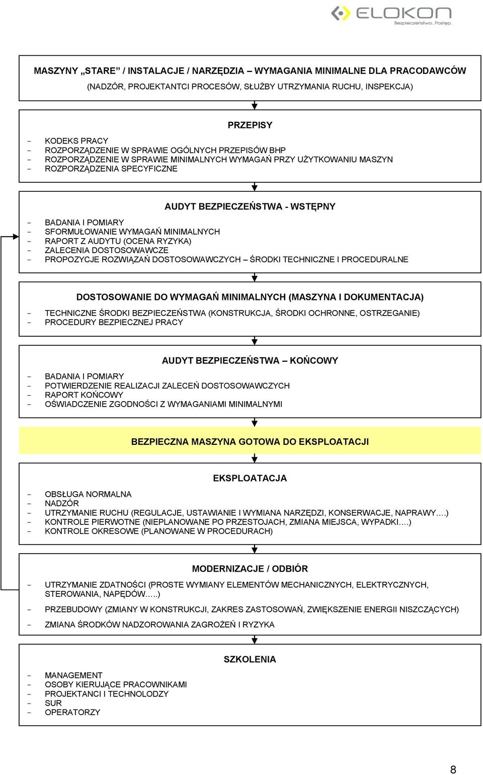 RAPORT Z AUDYTU (OCENA RYZYKA) - ZALECENIA DOSTOSOWAWCZE - PROPOZYCJE ROZWIĄZAŃ DOSTOSOWAWCZYCH ŚRODKI TECHNICZNE I PROCEDURALNE DOSTOSOWA DO WYMAGAŃ MINIMALNYCH (MASZYNA I DOKUMENTACJA) - TECHNICZNE