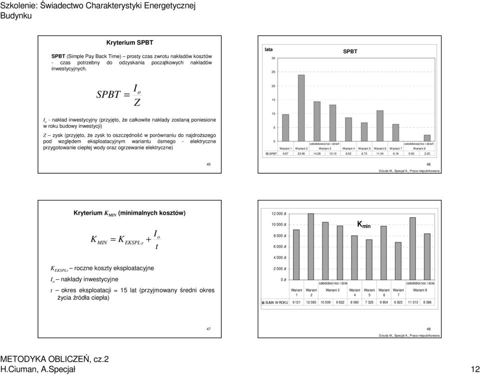 najdroższego pod względem eksploatacyjnym wariantu ósmego - elektryczne przygotowanie ciepłej wody oraz ogrzewanie elektryczne) 20 5 0 5 0 całodobowanoc i dzień całodobowanoc i dzień Wariant Wariant