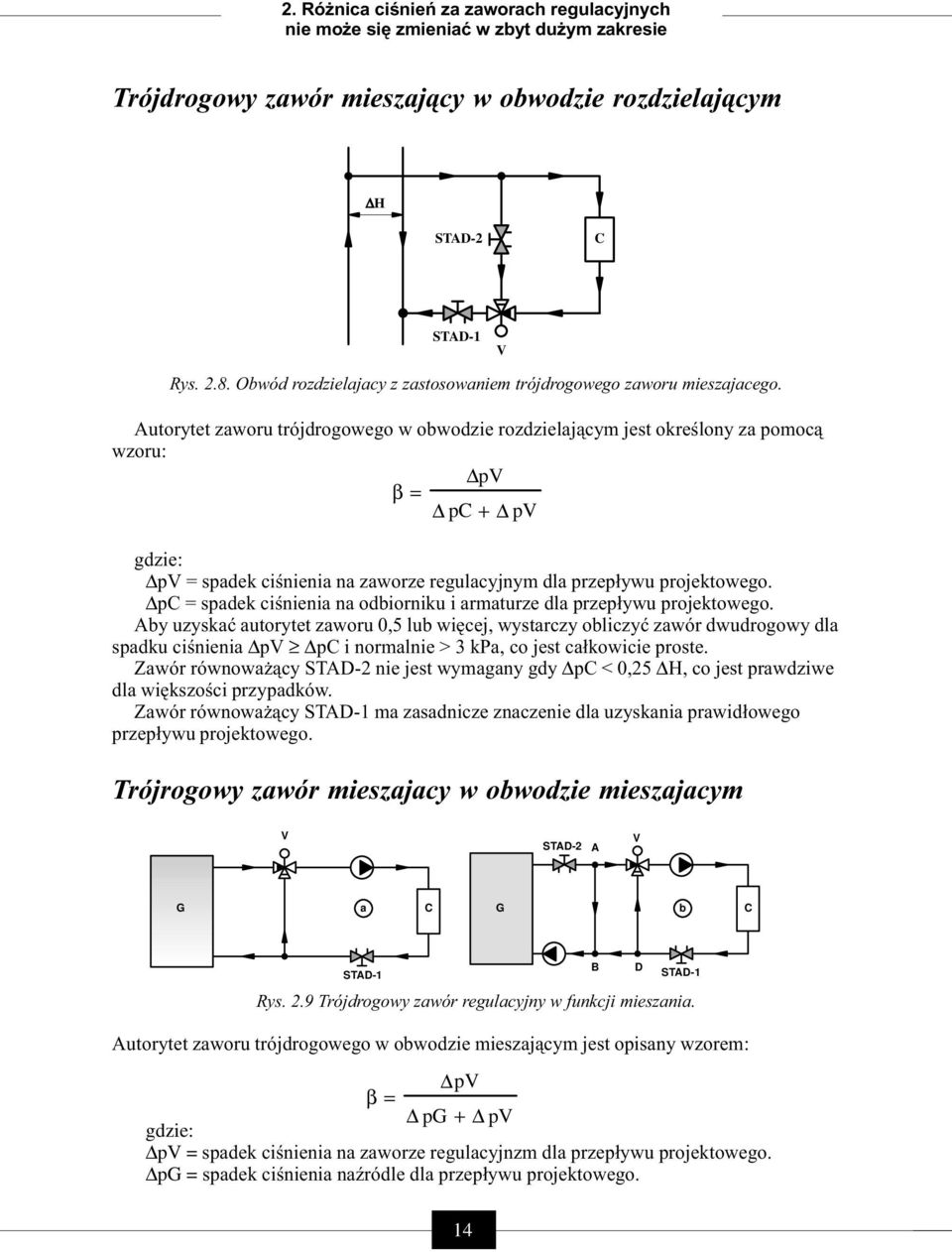 Autorytet zaworu trójdrogowego w obwodzie rozdzielającym jest określony za pomocą wzoru: p β= p + p gdzie: p = spadek ciśnienia na zaworze regulacyjnym dla przepływu projektowego.