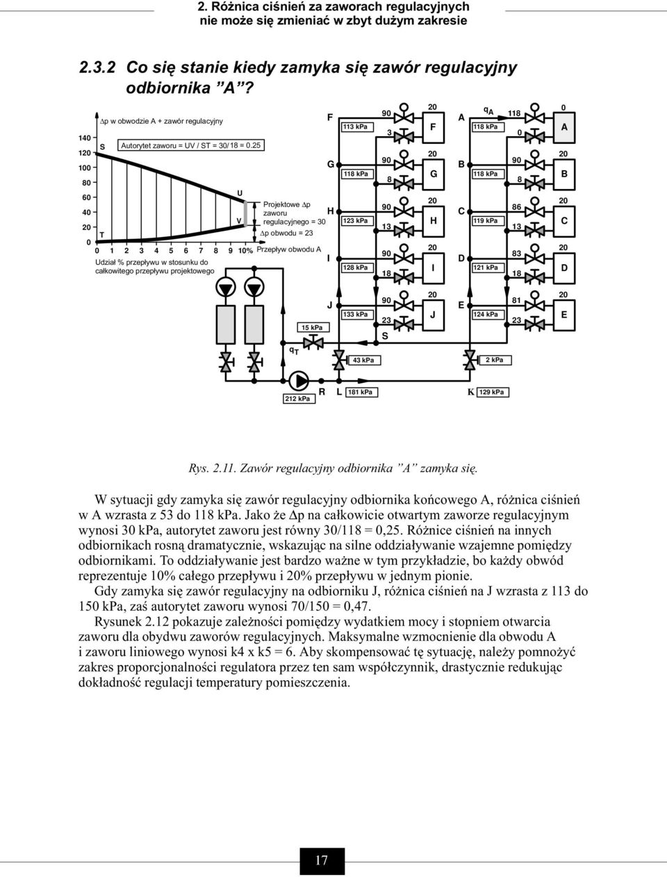 2 80 60 U 40 Projektowe p zaworu H regulacyjnego = 30 T p obwodu = 23 0 0 1 2 3 4 6 7 8 9 10% Przepływ obwodu A Udział % przepływu w stosunku do I całkowitego przepływu projektowego F G 113 kpa 118