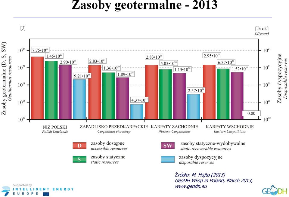 Hajto (2013) GeoDH Wksp