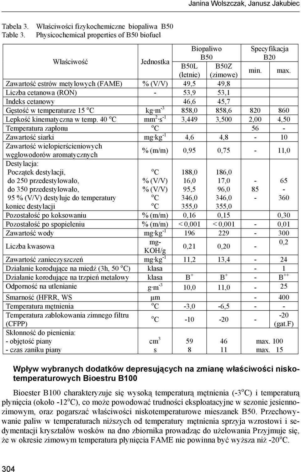 (letnie) (zimowe) Zawartość estrów metylowych (FAME) % (V/V) 49,5 49,8 Liczba cetanowa (RON) 53,9 53,1 Indeks cetanowy 46,6 45,7 Gęstość w temperaturze 15 o C kg m 3 858,0 858,6 820 860 Lepkość