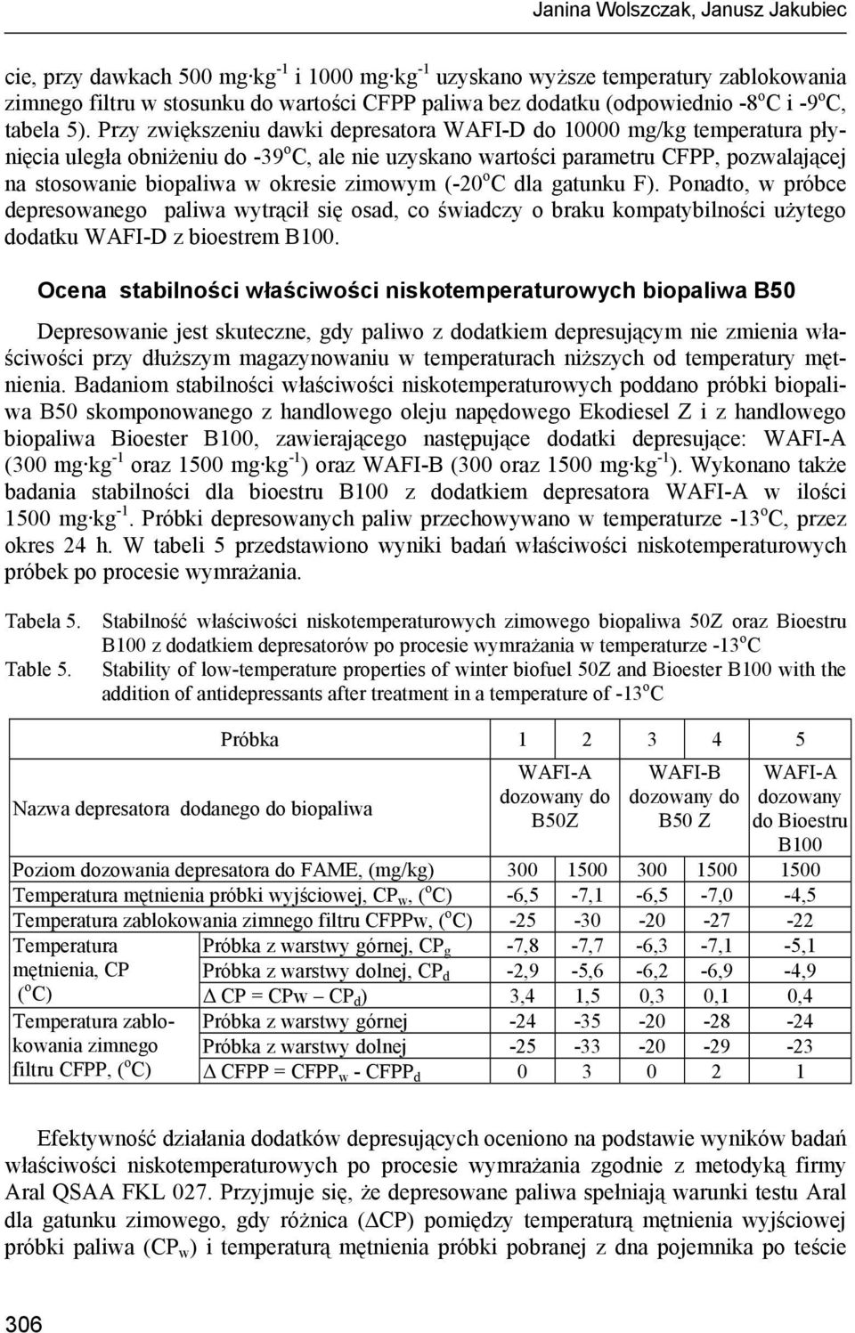 Przy zwiększeniu dawki depresatora WAFID do 10000 mg/kg temperatura płynięcia uległa obniżeniu do 39 o C, ale nie uzyskano wartości parametru CFPP, pozwalającej na stosowanie biopaliwa w okresie