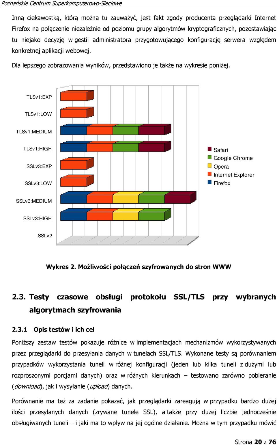 TLSv1:EXP TLSv1:LOW TLSv1:MEDIUM TLSv1:HIGH SSLv3:EXP SSLv3:LOW Safari Google Chrome Opera Internet Explorer Firefox SSLv3:MEDIUM SSLv3:HIGH SSLv2 Wykres 2.