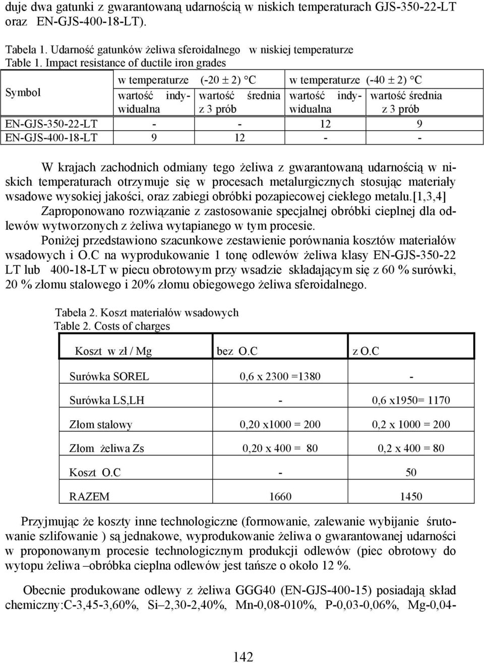 EN-GJS-350-22-LT - - 12 9 EN-GJS-400-18-LT 9 12 - - W krajach zachodnich odmiany tego żeliwa z gwarantowaną udarnością w niskich temperaturach otrzymuje się w procesach metalurgicznych stosując