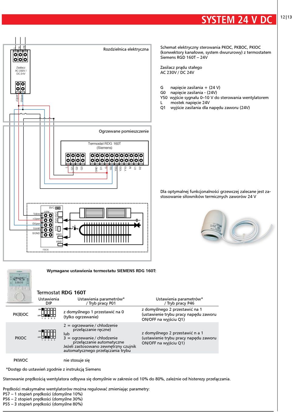 napędu zaworu (24V) Ogrzewane pomieszczenie Termostat RDG 160T (Siemens) Q1 Q2 Q3 GD D1 G G0 Y50 Y20 Y10 M X1 X2 Dla optymalnej funkcjonalności grzewczej zalecane jest zastosowanie siłowników