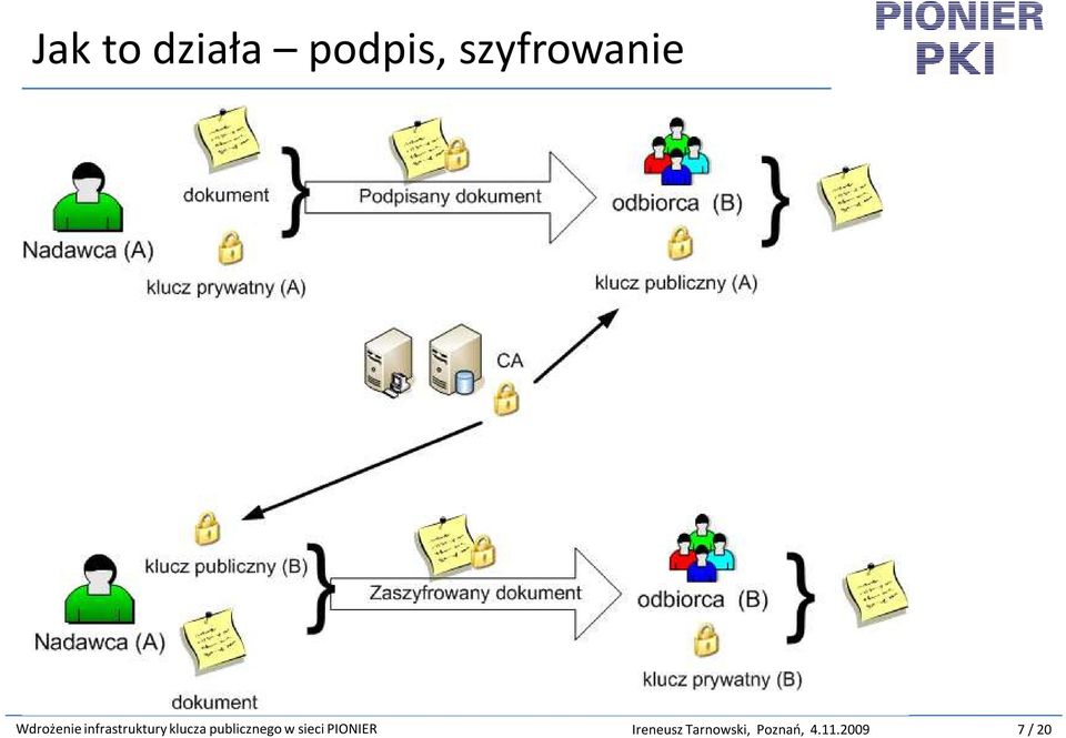 publicznego w sieci PIONIER