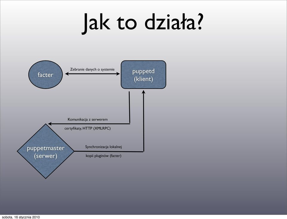 (klient) Komunikacja z serwerem certyfikaty,