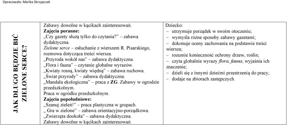 Zabawy w ogrodzie przedszkolnym. Szanuj zieleń! praca plastyczna w grupach. Gra w zielone zabawa orientacyjno-porządkowa.