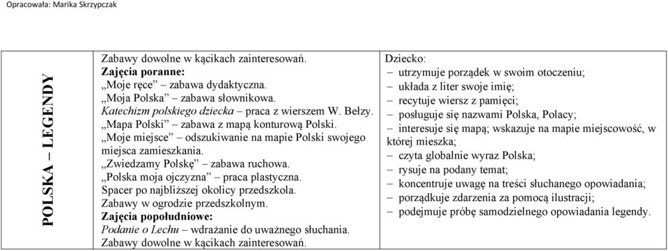 Podanie o Lechu wdrażanie do uważnego słuchania.