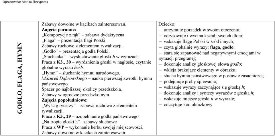 Spacer po najbliższej okolicy przedszkola. Wyścig rycerzy zabawa ruchowa z elementem rywalizacji. Praca z K3., 29 uzupełnianie godła państwowego.