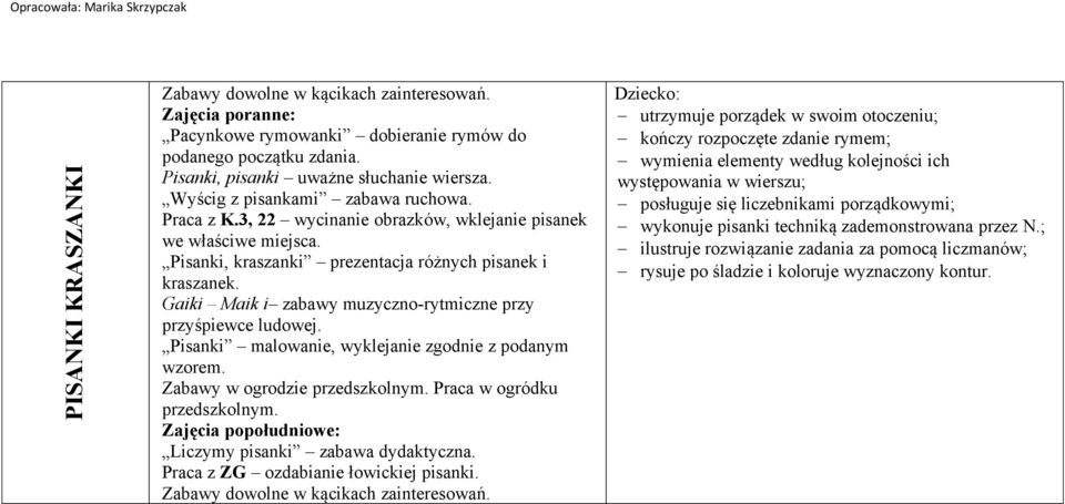 Pisanki malowanie, wyklejanie zgodnie z podanym wzorem. Praca w ogródku przedszkolnym. Liczymy pisanki zabawa Praca z ZG ozdabianie łowickiej pisanki.